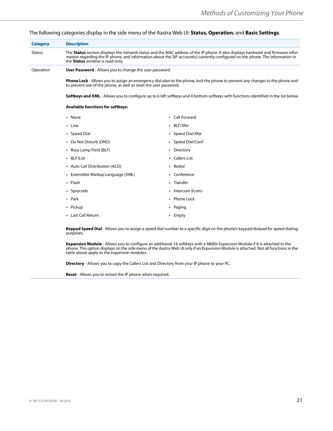 Aastra Telecom 6867i SIP manual Category Description, Status 