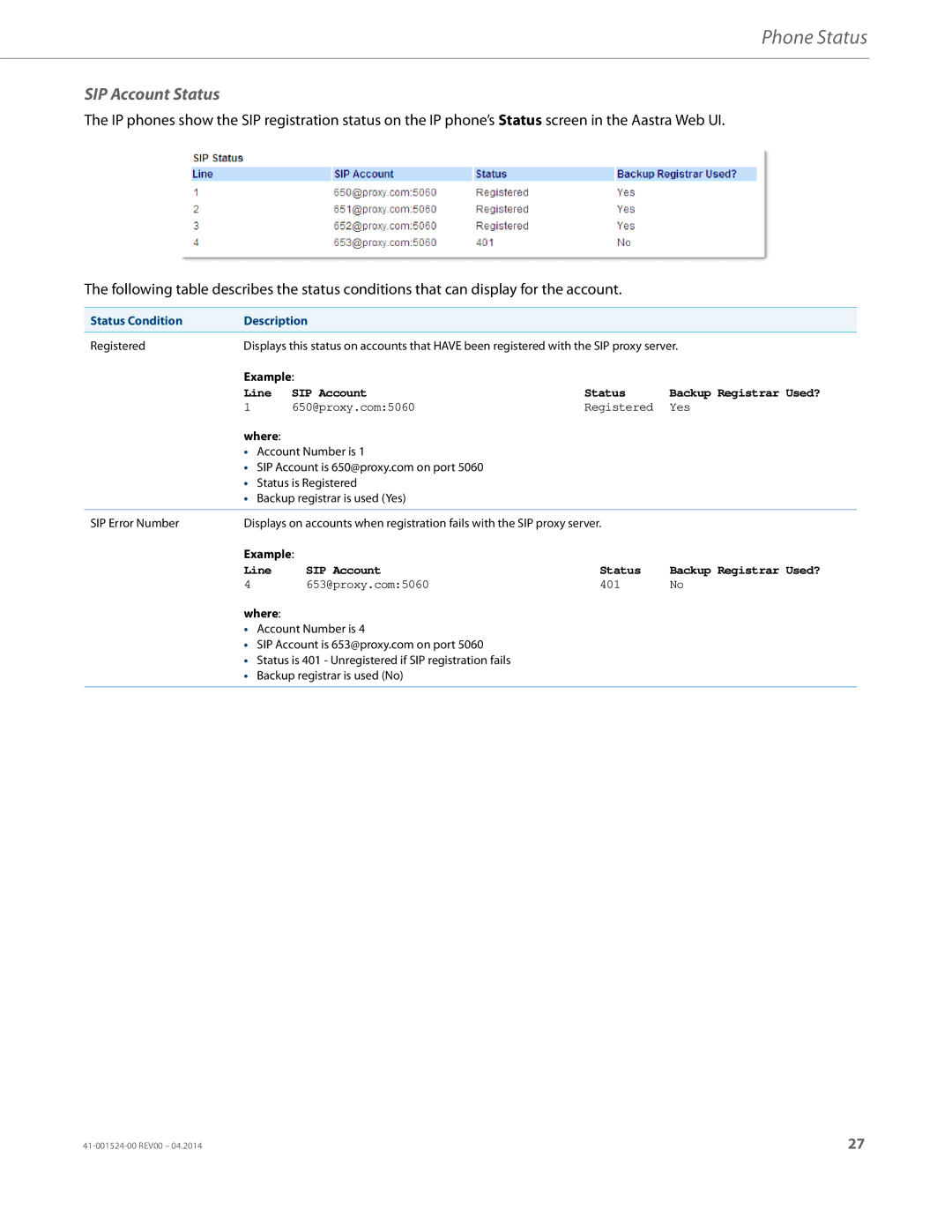 Aastra Telecom 6867i SIP manual SIP Account Status, Status Condition Description 