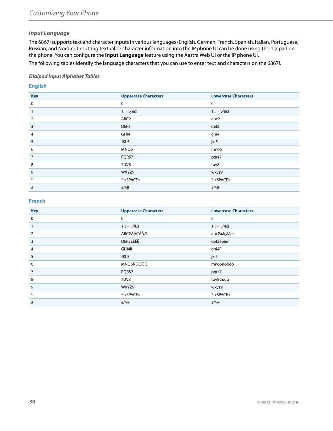 Aastra Telecom 6867i SIP Input Language, Dialpad Input Alphabet Tables, Key Uppercase Characters Lowercase Characters 