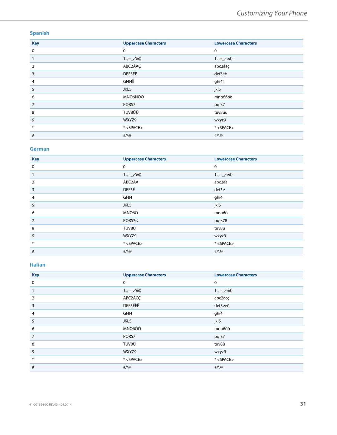 Aastra Telecom 6867i SIP manual Customizing Your Phone 