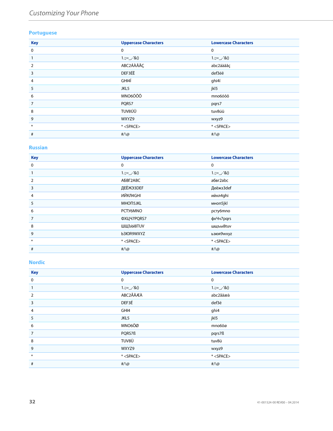 Aastra Telecom 6867i SIP manual Portuguese 