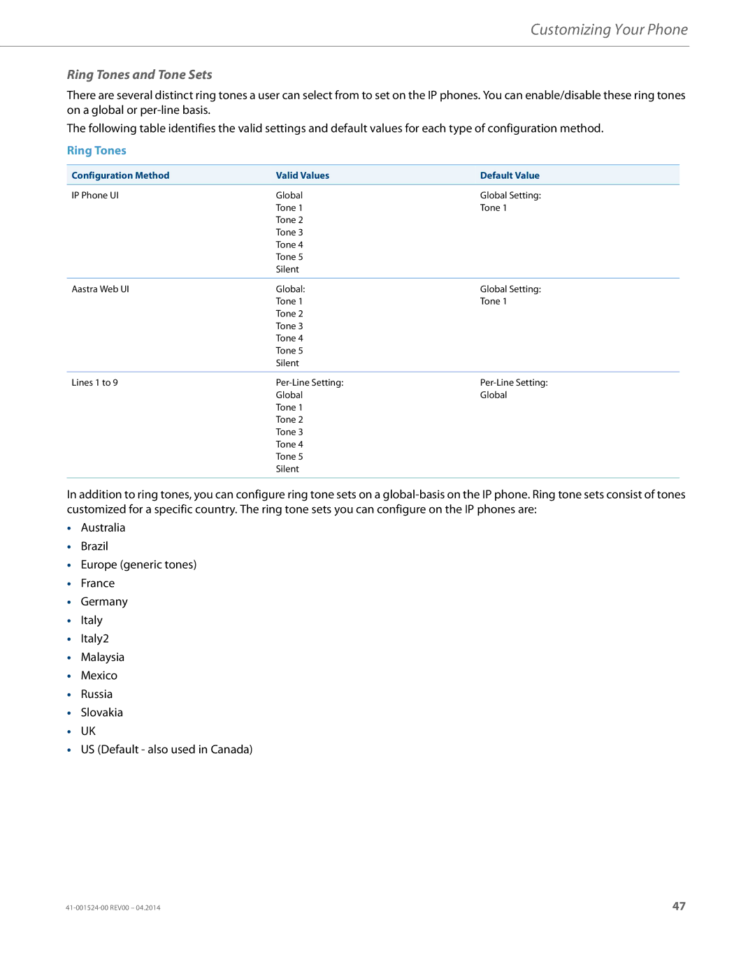 Aastra Telecom 6867i SIP manual Ring Tones and Tone Sets, Configuration Method Valid Values Default Value 