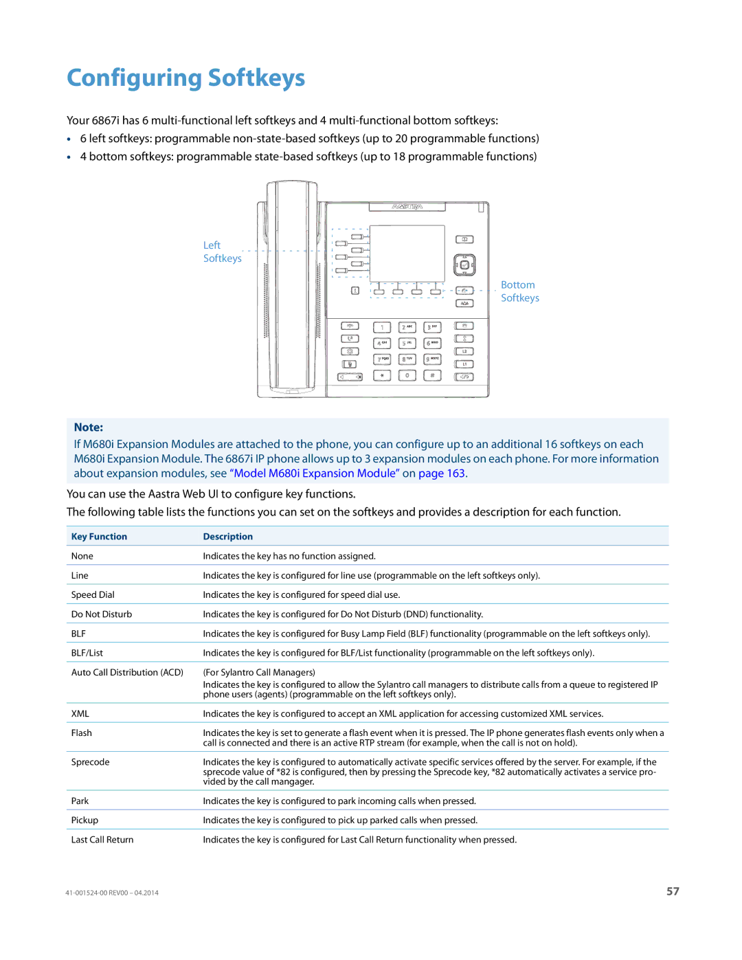 Aastra Telecom 6867i SIP manual Configuring Softkeys, Key Function Description 