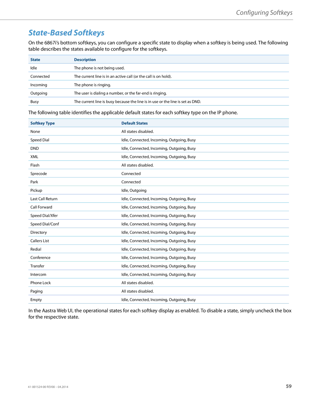 Aastra Telecom 6867i SIP manual State-Based Softkeys, State Description, Softkey Type Default States 