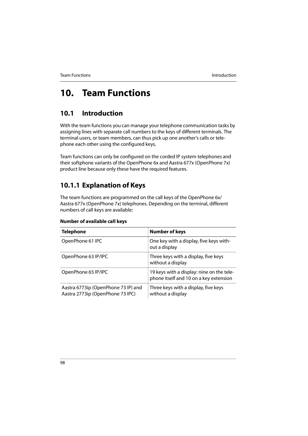 Aastra Telecom 800 manual Team Functions, Introduction, Explanation of Keys 