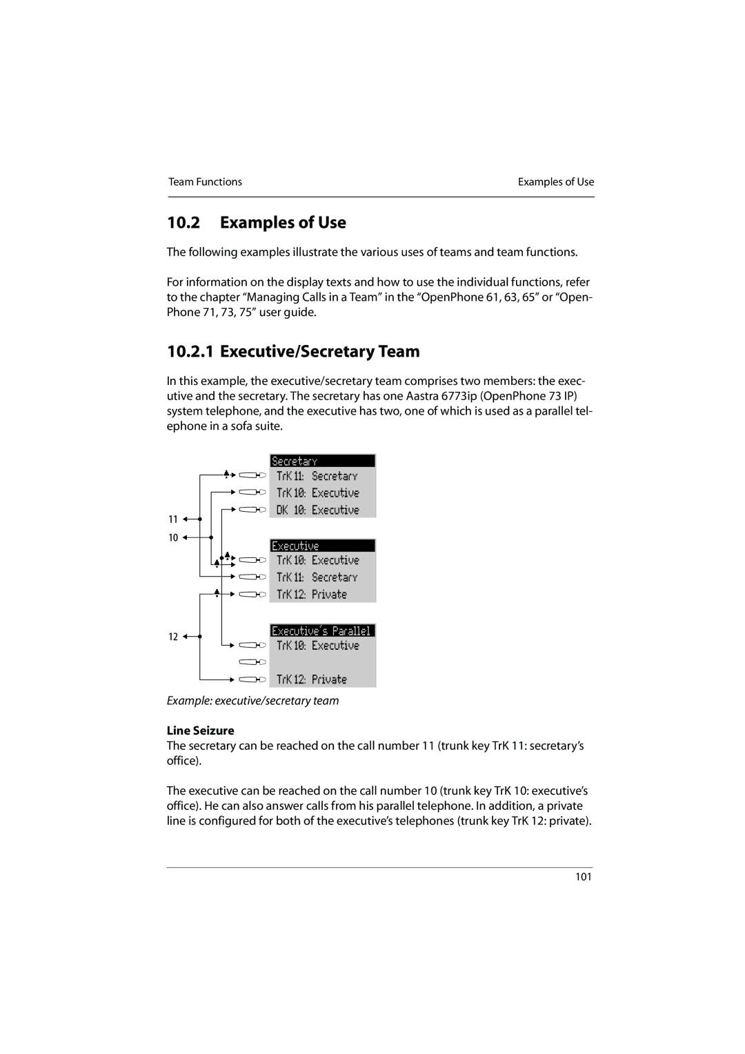 Aastra Telecom 800 manual Examples of Use, Executive/Secretary Team, Example executive/secretary team, Line Seizure 