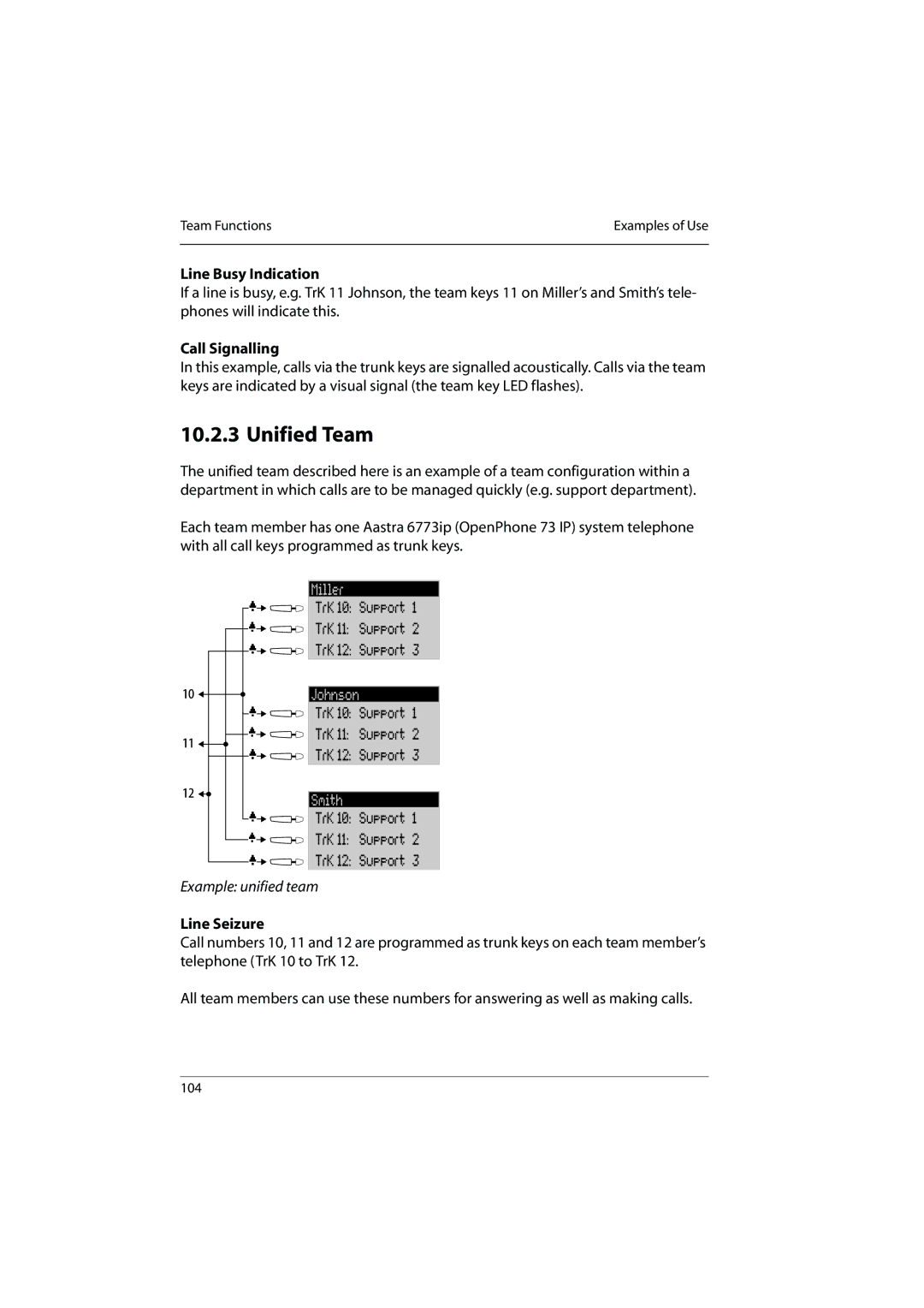 Aastra Telecom 800 manual Unified Team, Example unified team 