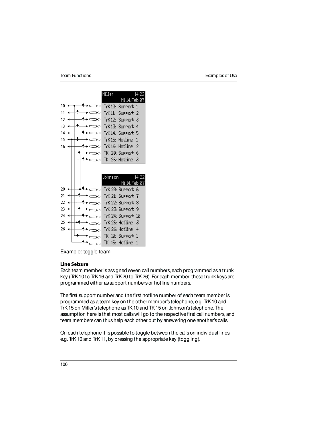 Aastra Telecom 800 manual Example toggle team, Miller Mi.14.Feb.07 