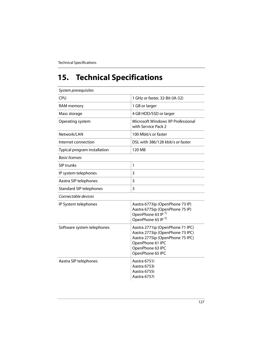 Aastra Telecom 800 manual Technical Specifications, System prerequisites, Basic licenses, Connectable devices 