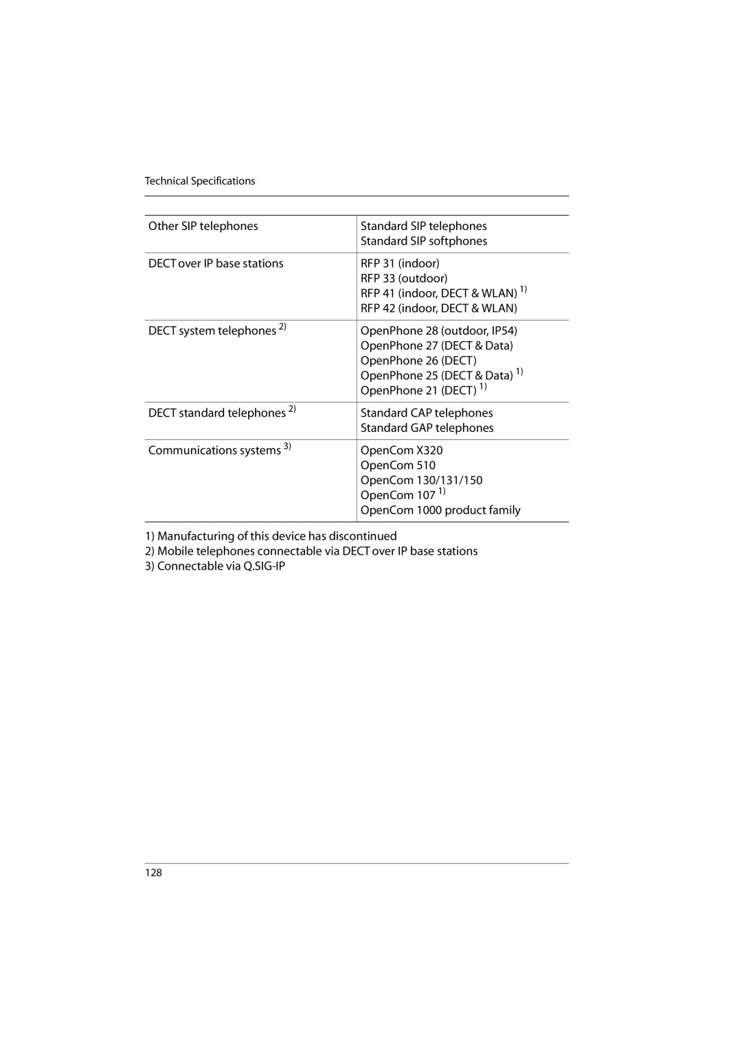 Aastra Telecom 800 manual 128 