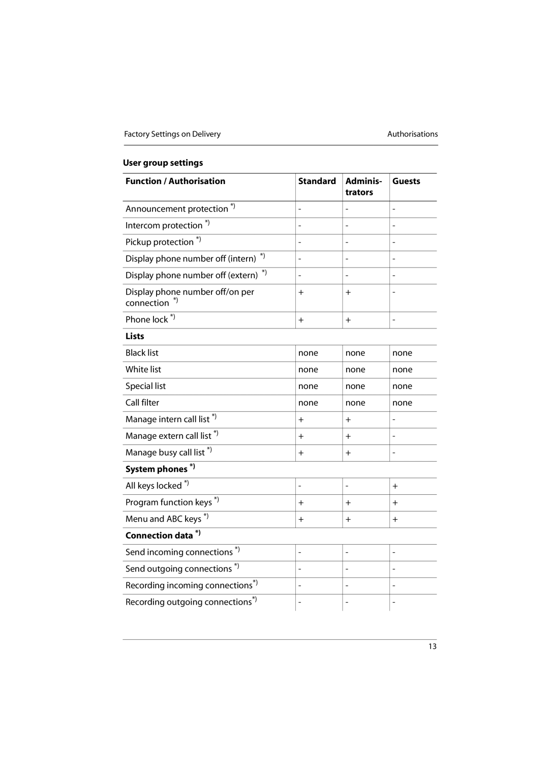 Aastra Telecom 800 manual Lists, System phones, Connection data 