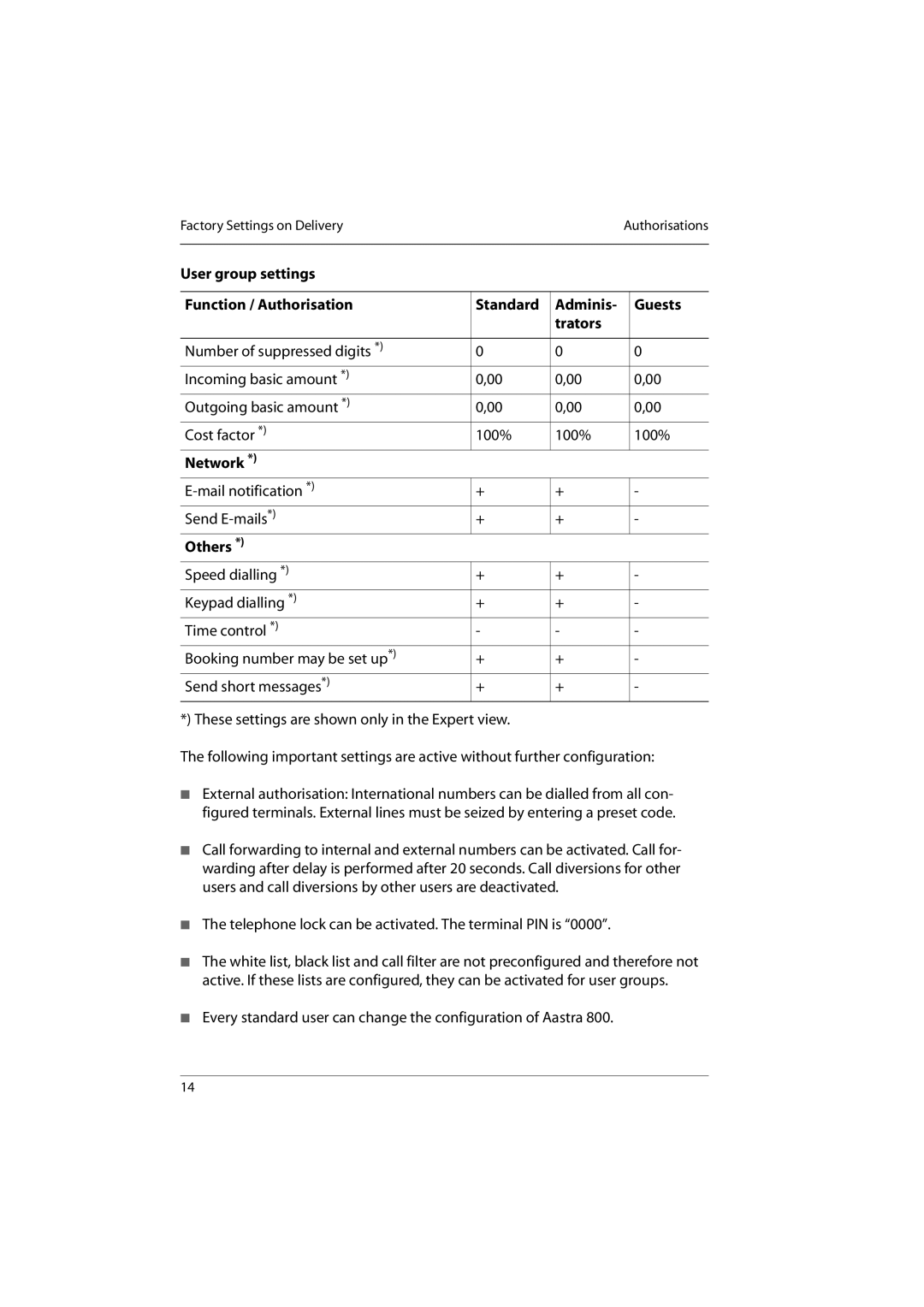 Aastra Telecom 800 manual Network, Others 