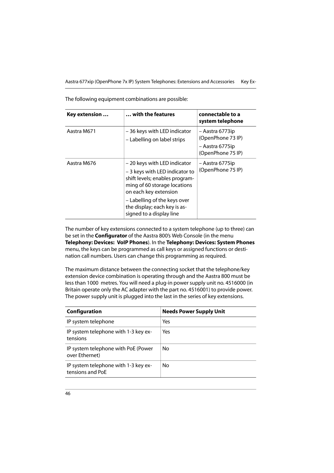 Aastra Telecom 800 manual Configuration Needs Power Supply Unit 