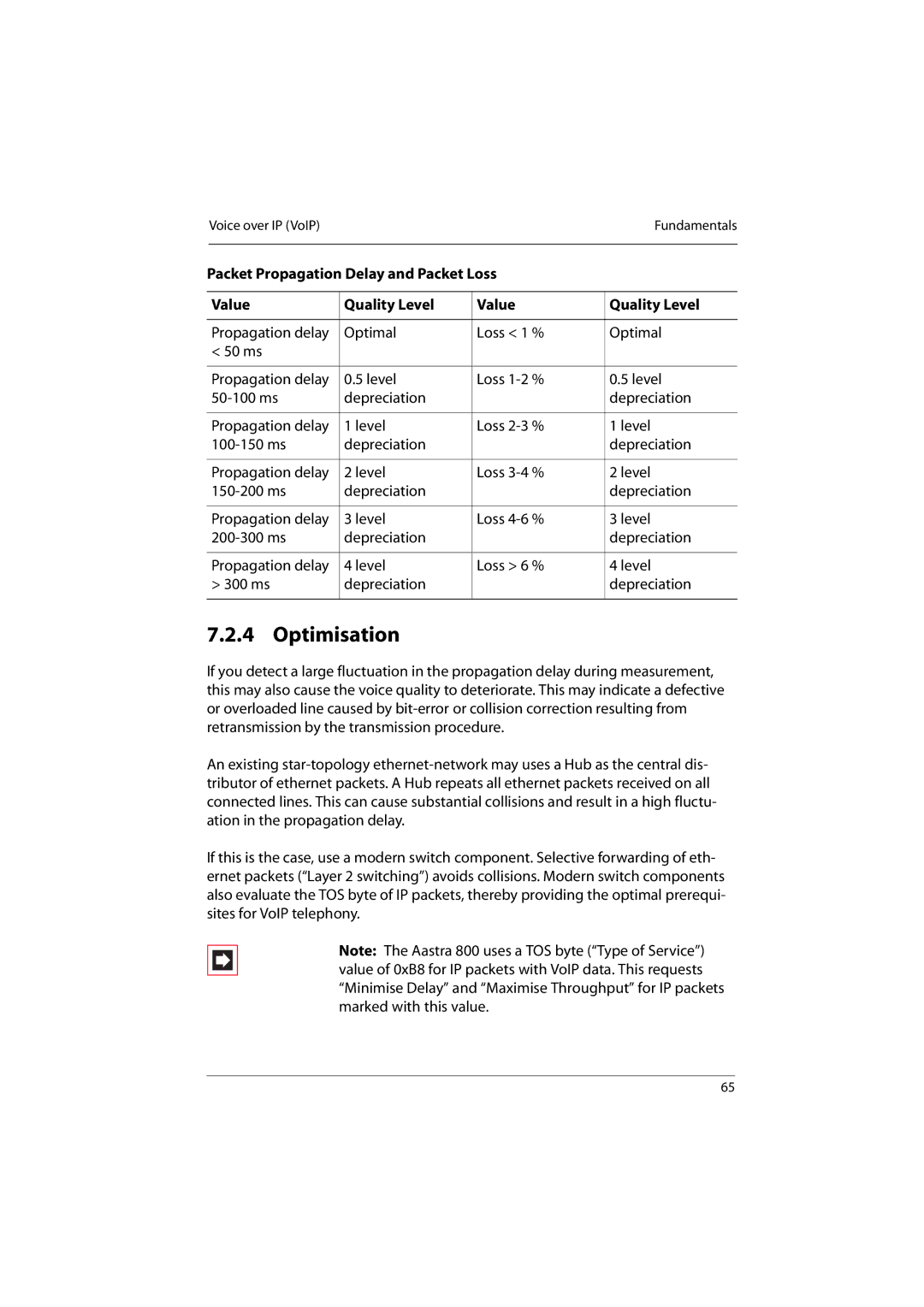 Aastra Telecom 800 manual Optimisation, Packet Propagation Delay and Packet Loss Value Quality Level 