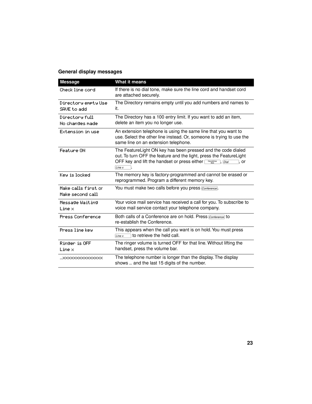 Aastra Telecom 8417 manual General display messages, Message What it means 