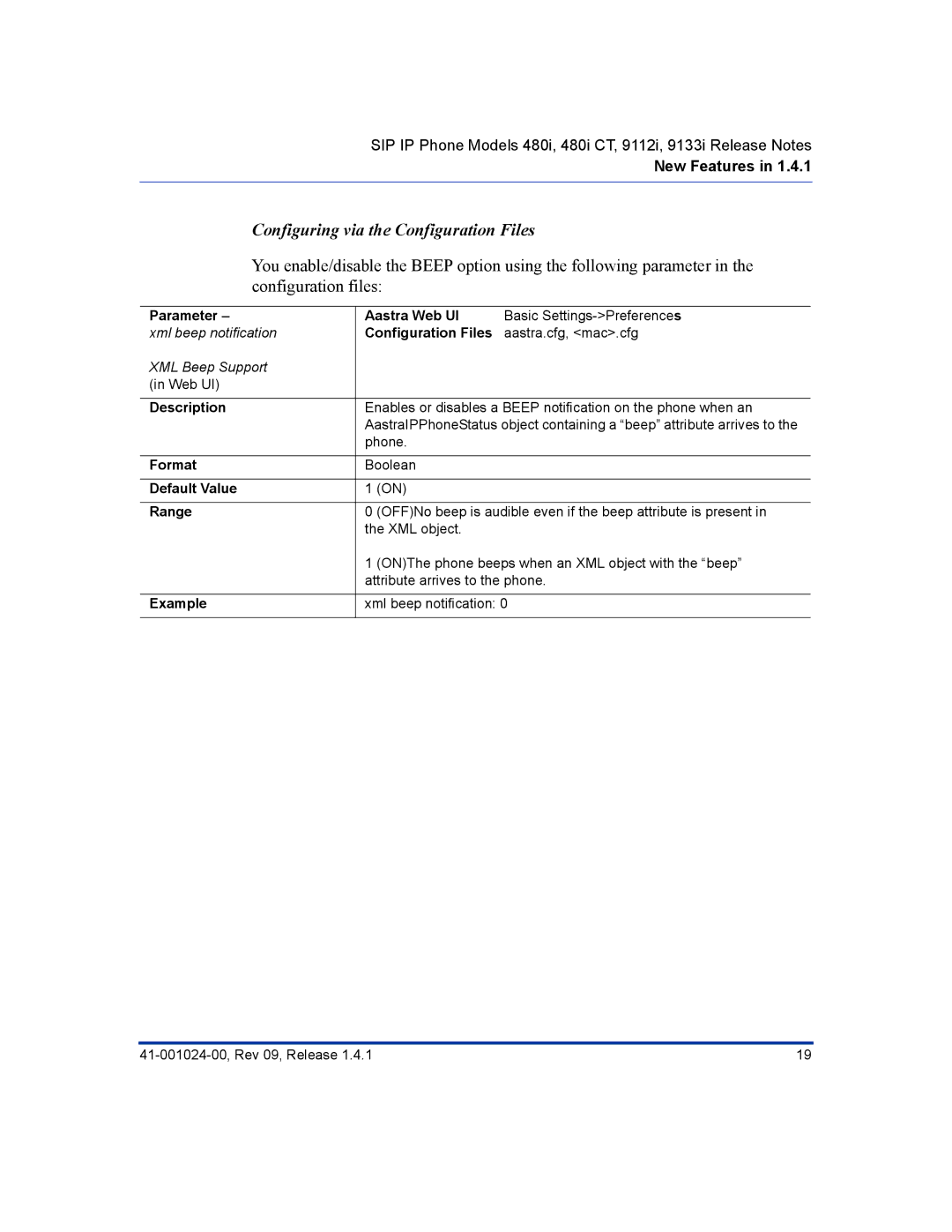 Aastra Telecom 9133 I, 9112 I, 480I CT manual Configuring via the Configuration Files, Parameter Aastra Web UI 