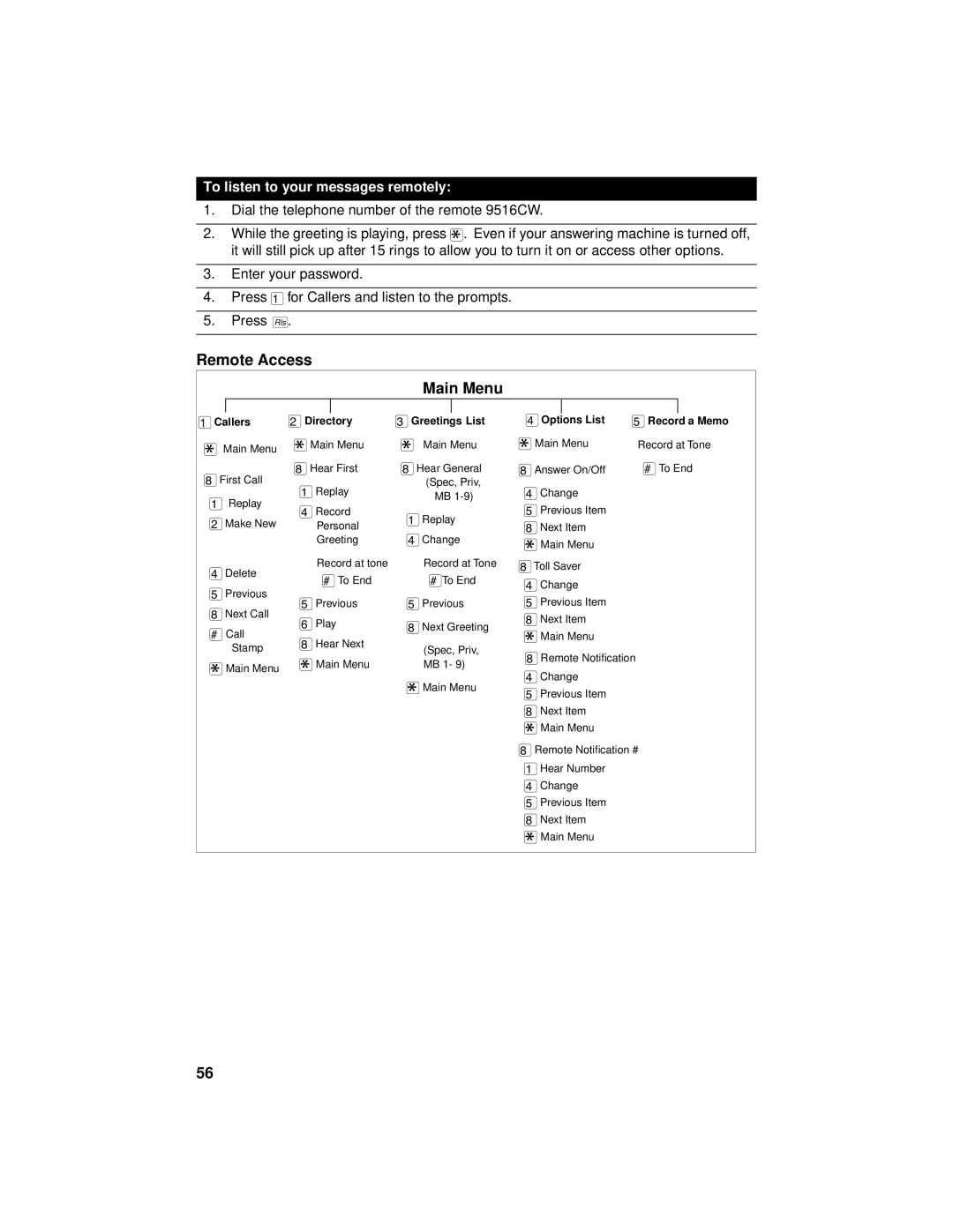 Aastra Telecom 9516CW manual Remote Access Main Menu, To listen to your messages remotely 