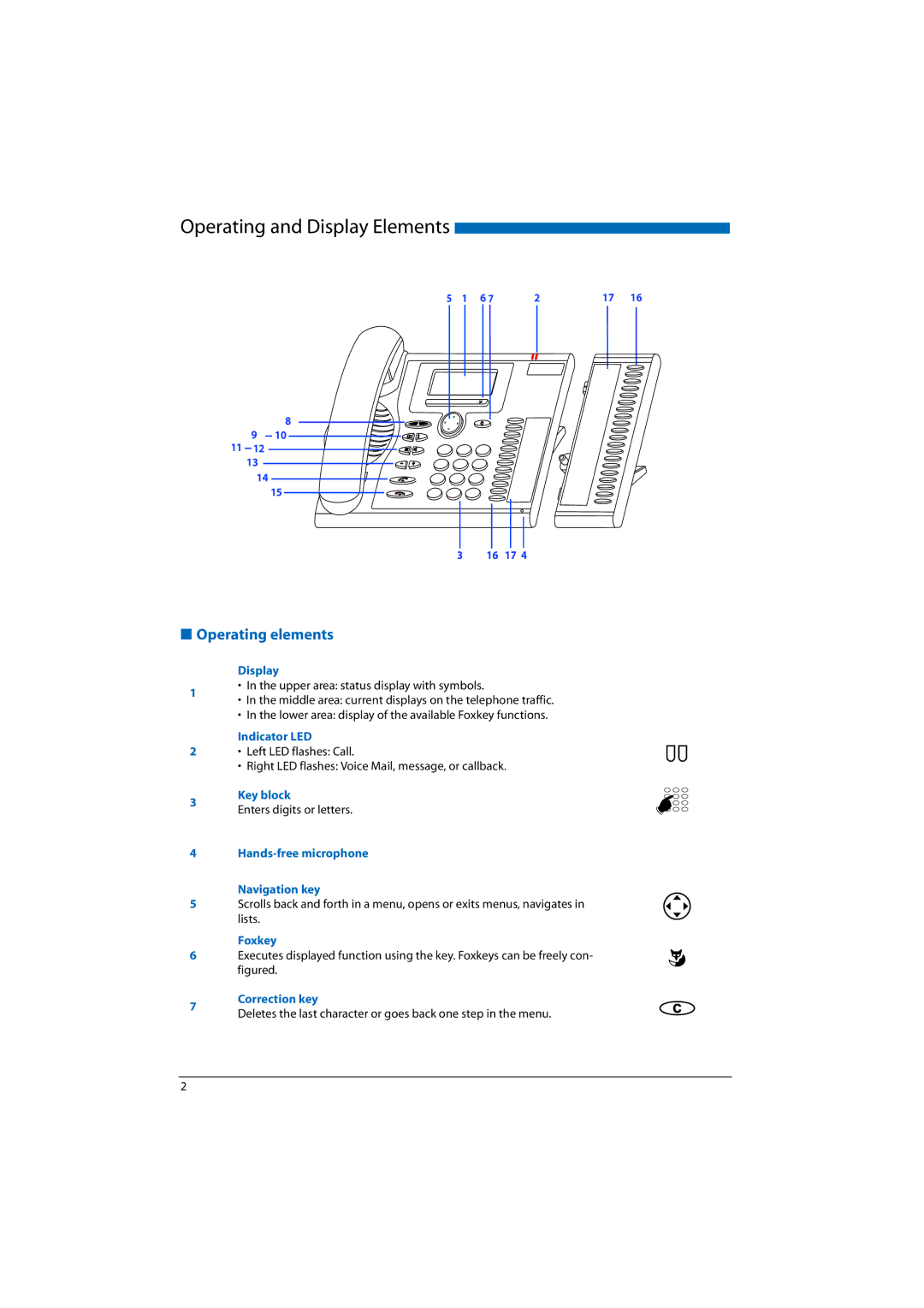 Aastra Telecom 2065, A300, A150, 2045, 2025 manual Operating elements 