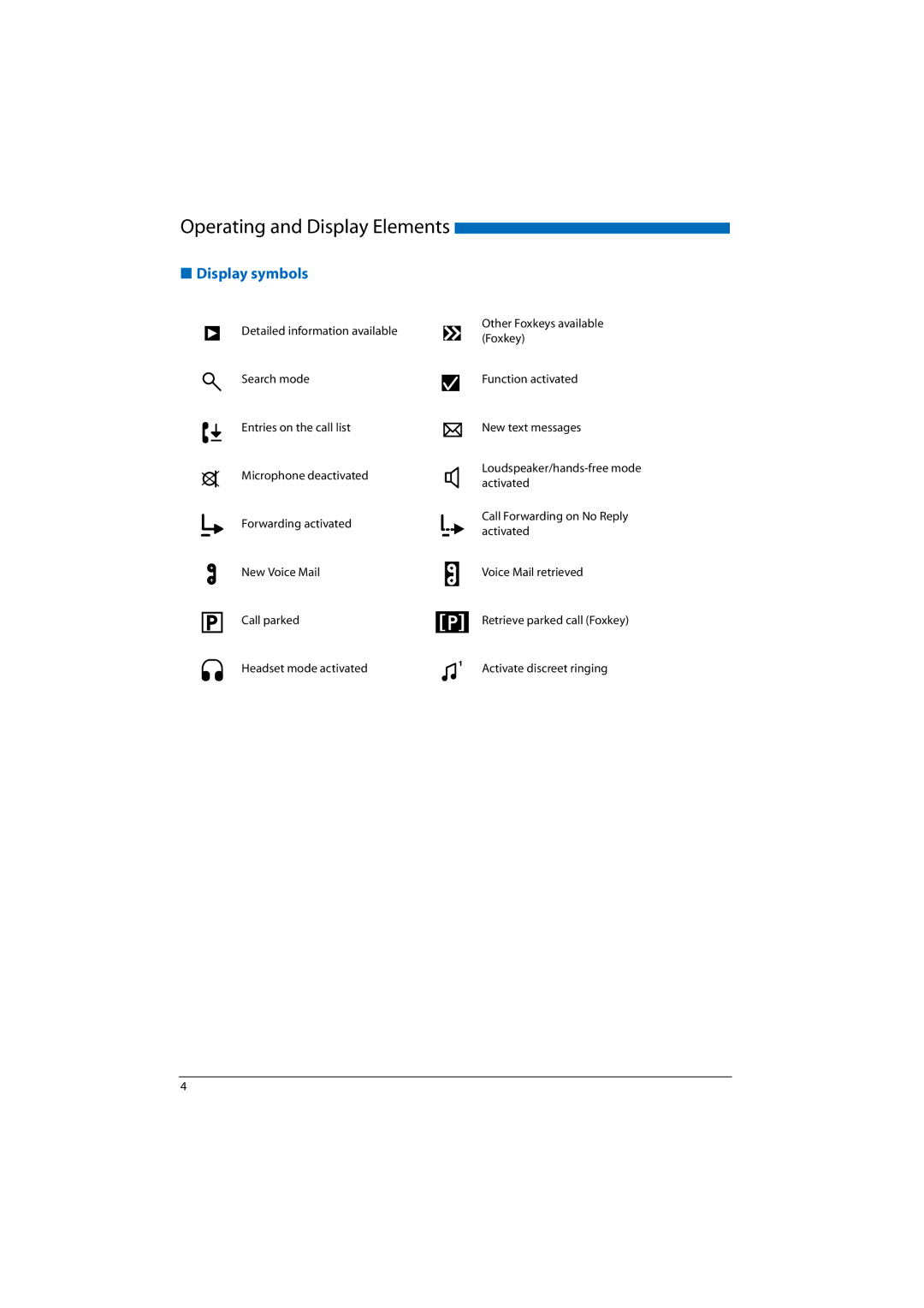 Aastra Telecom 2025, A300, A150, 2065, 2045 manual Operating and Display Elements, Display symbols 