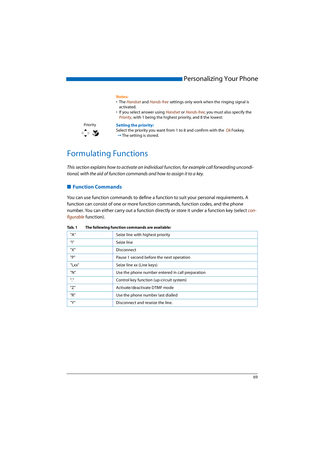 Aastra Telecom 2025, A300, A150, 2065, 2045 manual Formulating Functions, Function Commands 