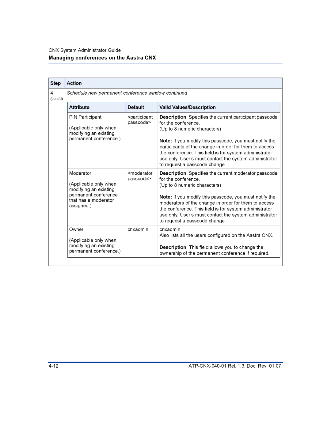 Aastra Telecom ATP-CNX-040-01 manual PIN Participant 