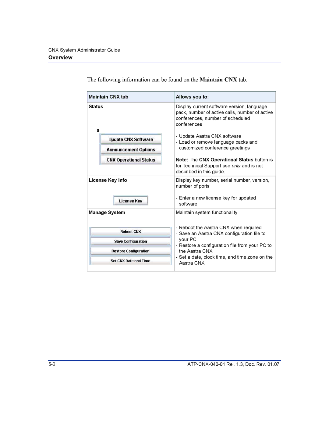 Aastra Telecom ATP-CNX-040-01 Following information can be found on the Maintain CNX tab, License Key Info, Manage System 