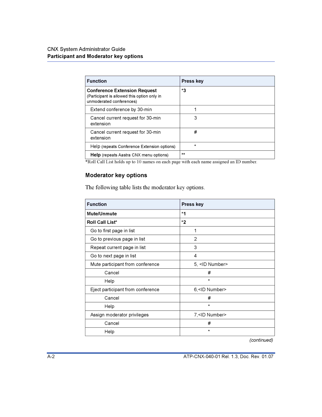 Aastra Telecom ATP-CNX-040-01 manual Moderator key options, Following table lists the moderator key options 