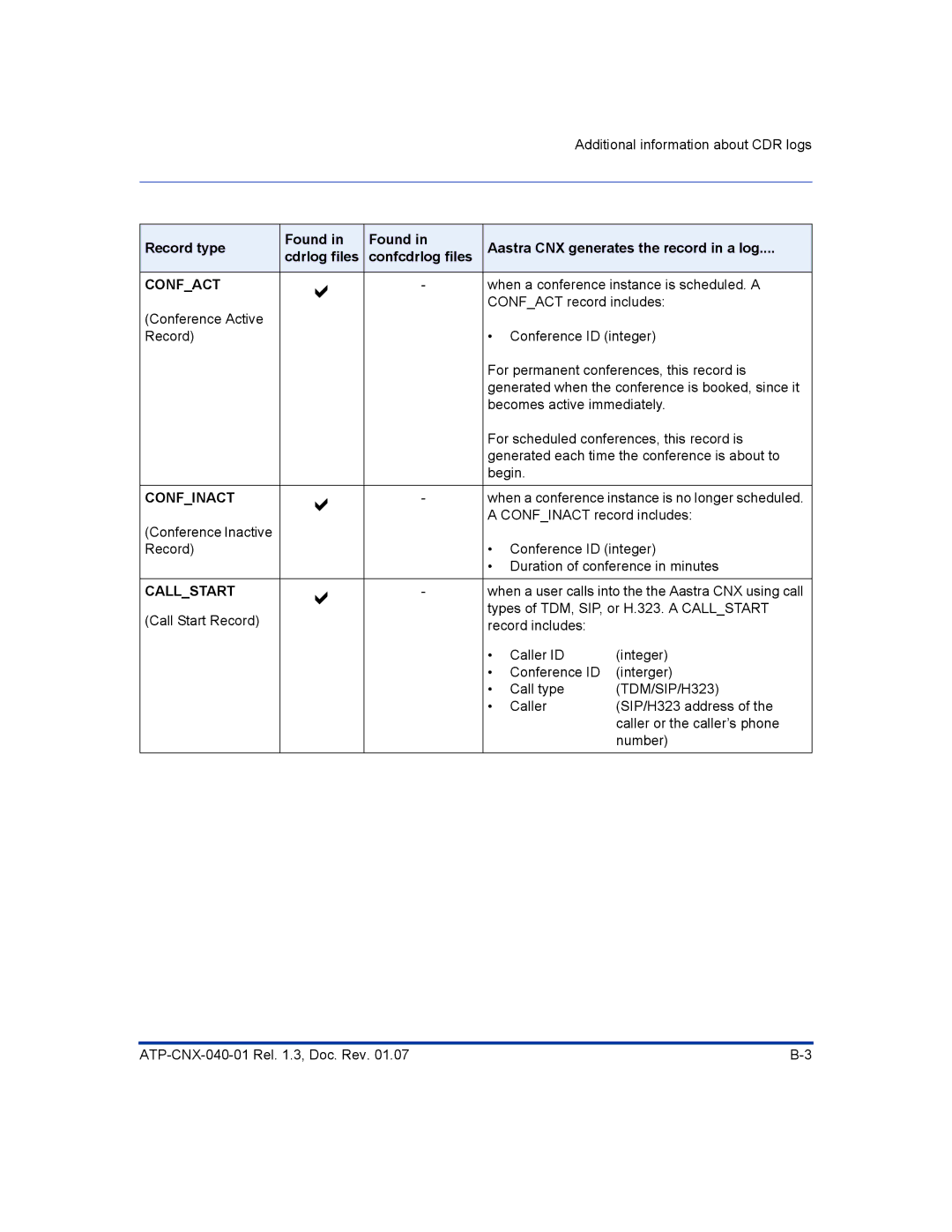 Aastra Telecom ATP-CNX-040-01 manual Confact 