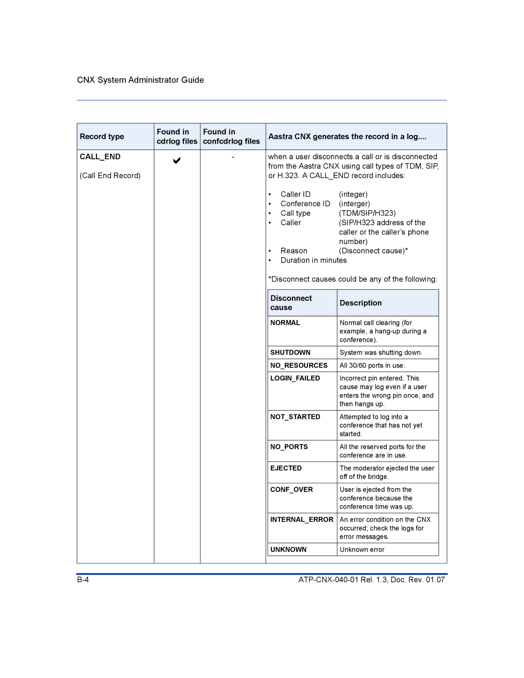 Aastra Telecom ATP-CNX-040-01 manual Callend, Disconnect Description Cause 