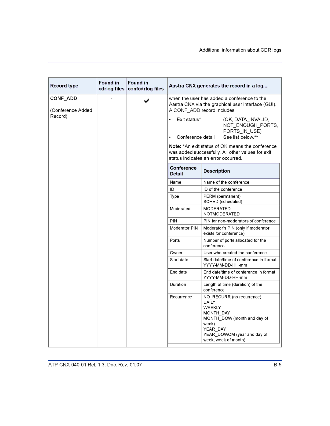 Aastra Telecom ATP-CNX-040-01 manual Confadd, Conference Description Detail 