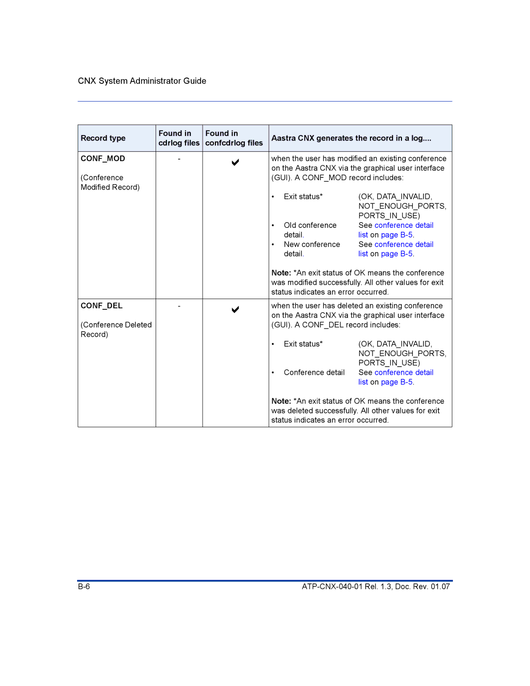 Aastra Telecom ATP-CNX-040-01 manual Confmod 