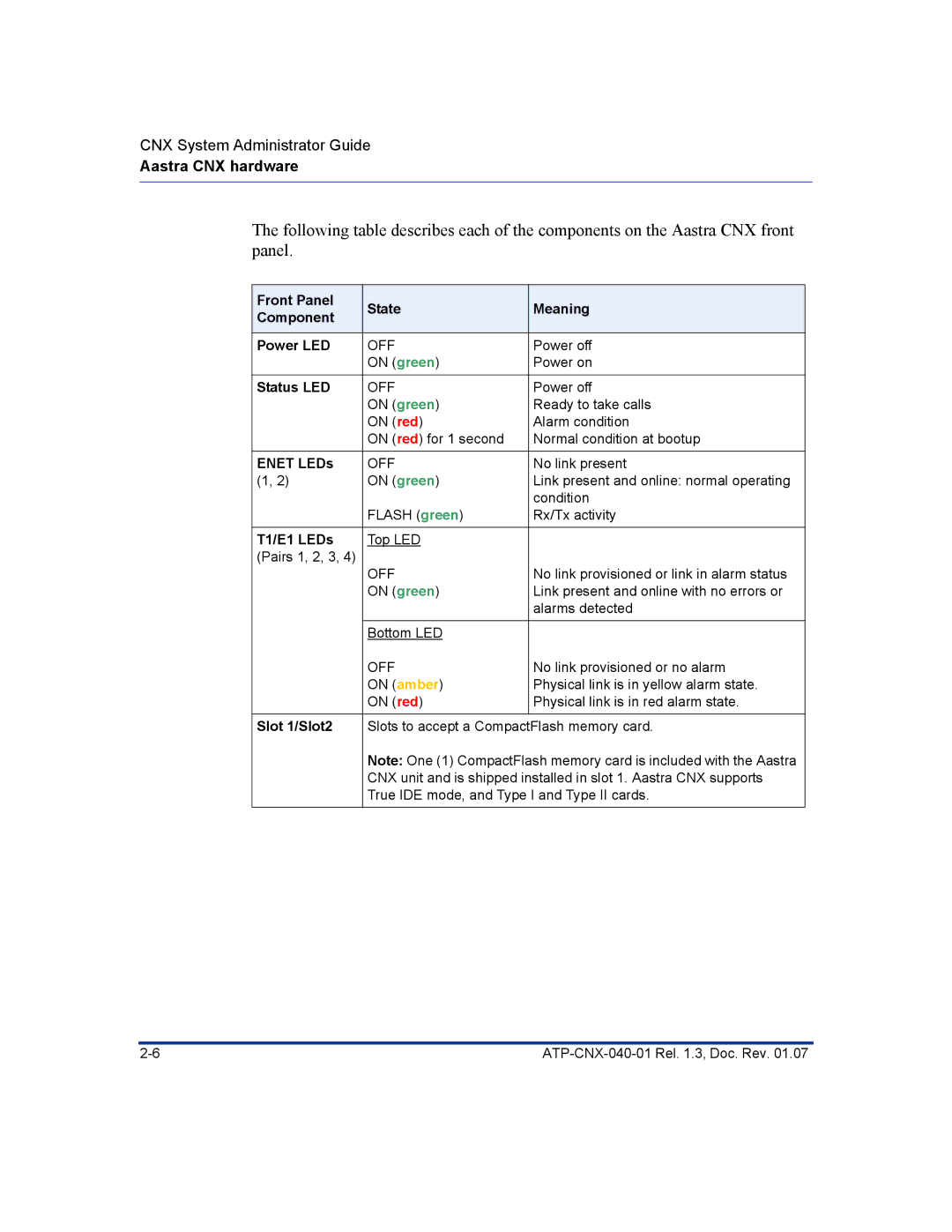 Aastra Telecom ATP-CNX-040-01 manual Front Panel State Meaning Component Power LED, Status LED, Enet LEDs, T1/E1 LEDs 