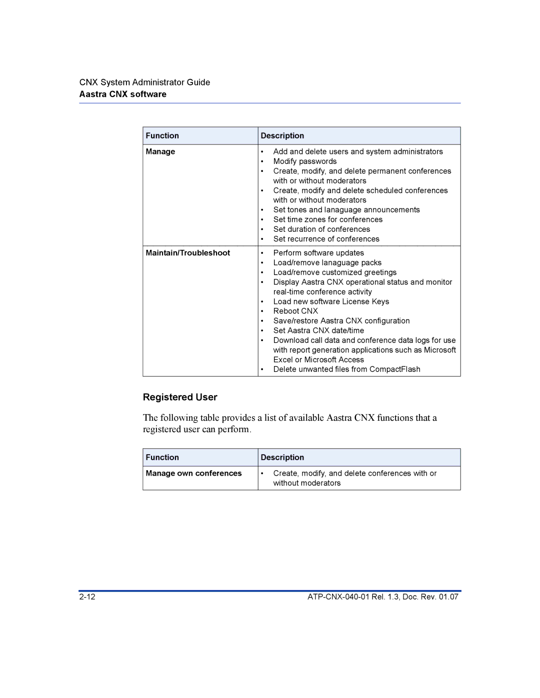 Aastra Telecom ATP-CNX-040-01 manual Registered User, Function Description Manage, Maintain/Troubleshoot 