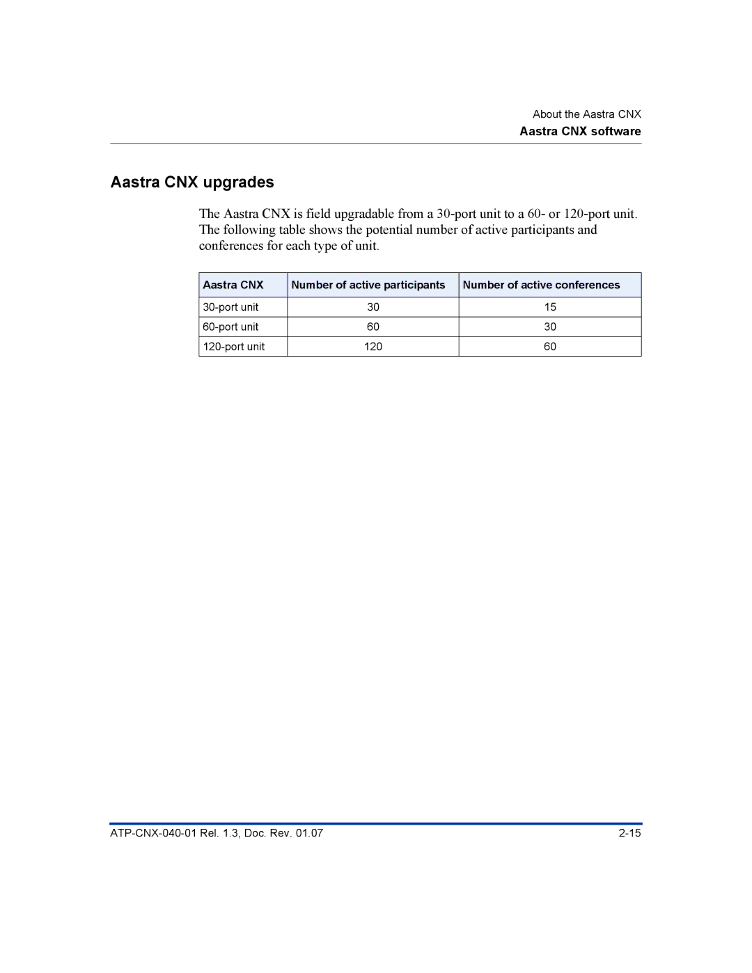 Aastra Telecom ATP-CNX-040-01 manual Aastra CNX upgrades 