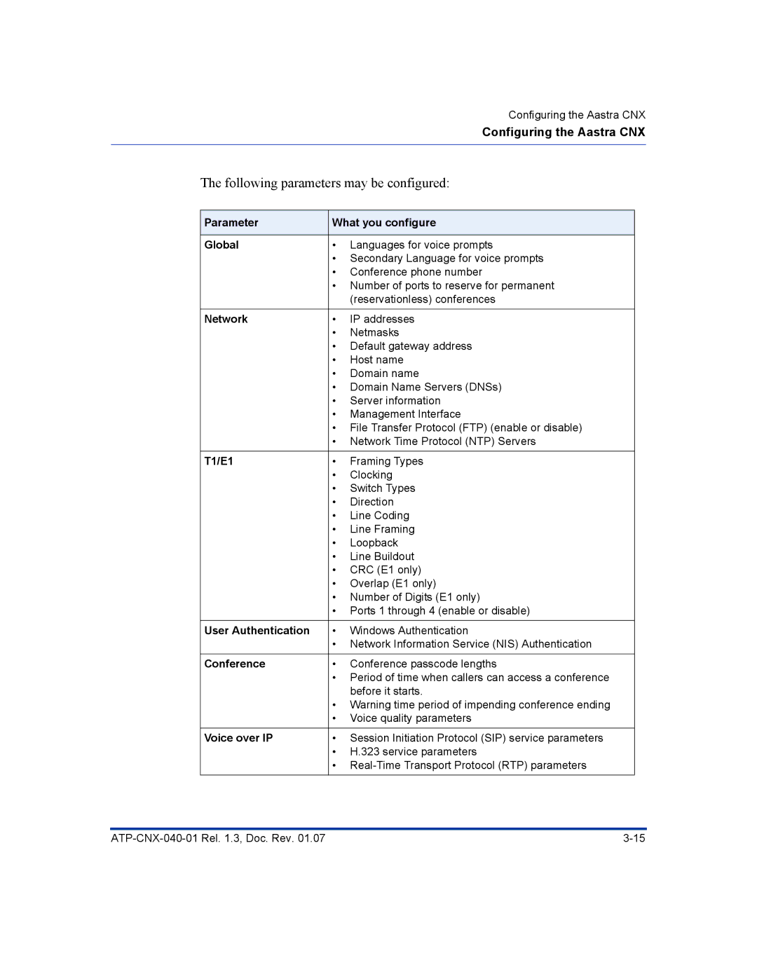 Aastra Telecom ATP-CNX-040-01 manual Following parameters may be configured 