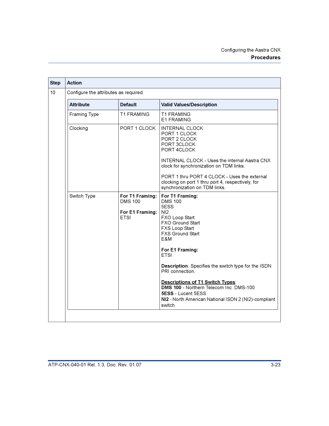 Aastra Telecom ATP-CNX-040-01 manual For T1 Framing, For E1 Framing, Descriptions of T1 Switch Types 