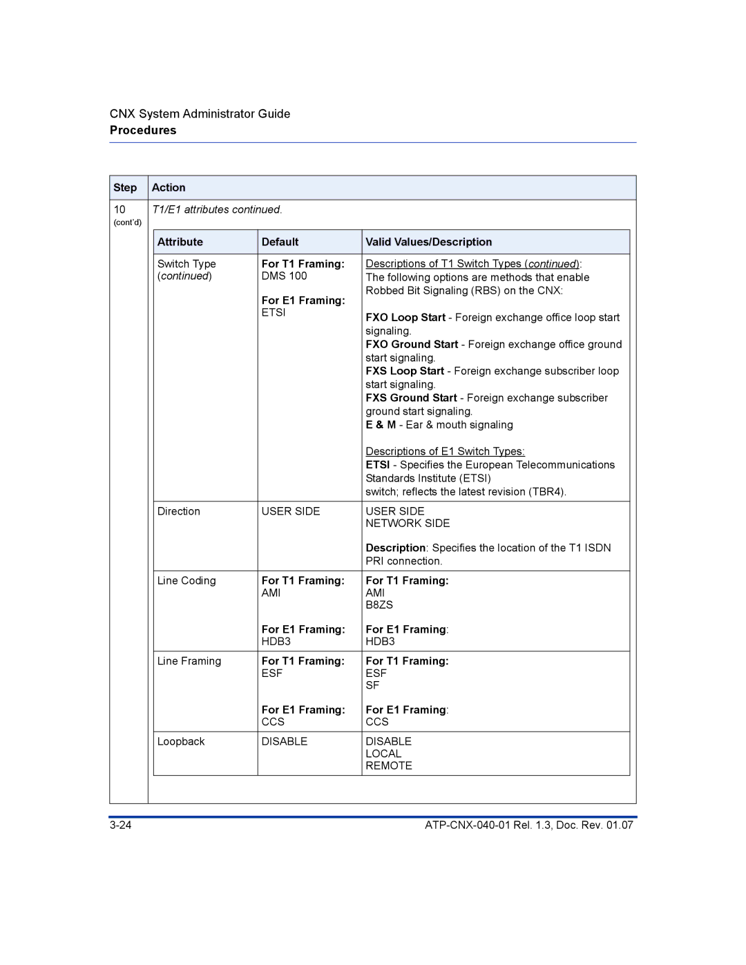 Aastra Telecom ATP-CNX-040-01 manual 10 T1/E1 attributes 