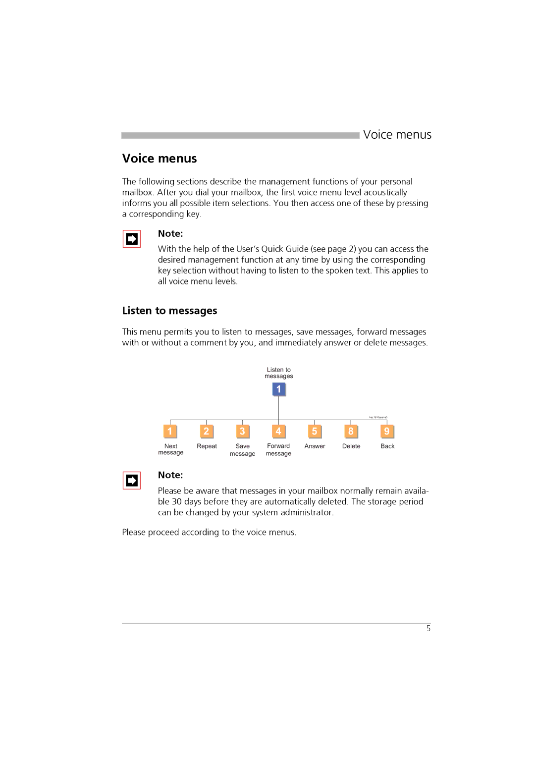 Aastra Telecom AVS 5150 manual Voice menus, Listen to messages 