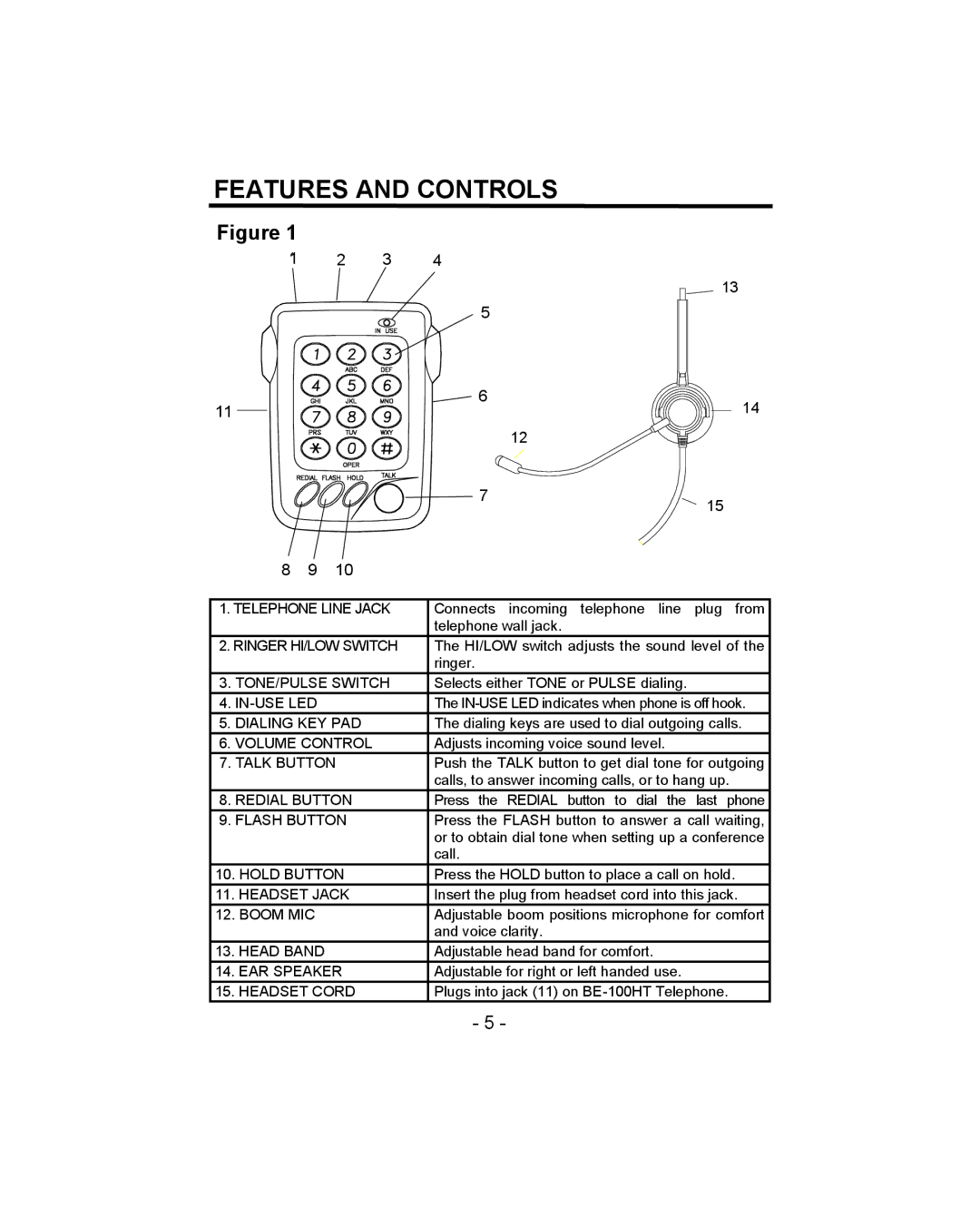 Aastra Telecom BE-100HT owner manual Features and Controls, Telephone Line Jack 