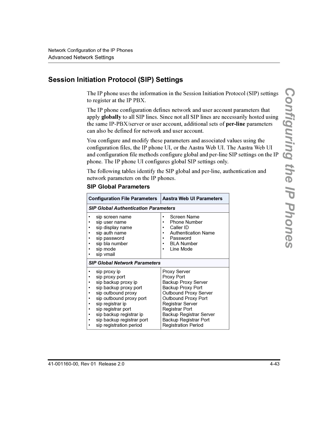 Aastra Telecom 57I C53I manual Session Initiation Protocol SIP Settings, SIP Global Parameters 