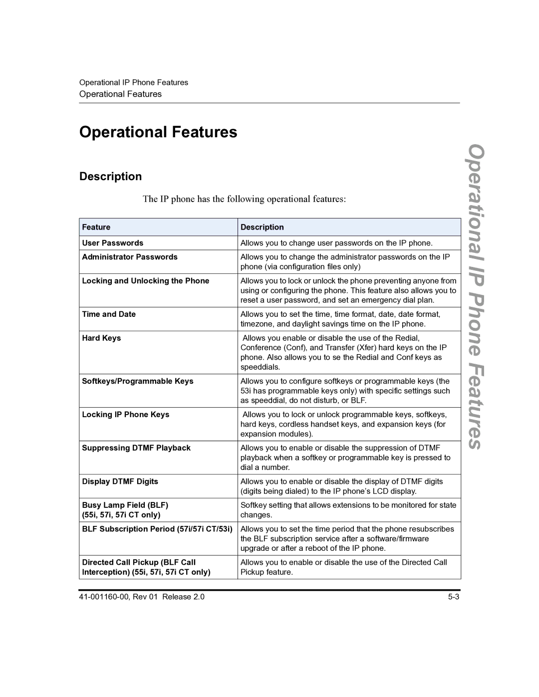 Aastra Telecom 57I C53I manual Operational Features 