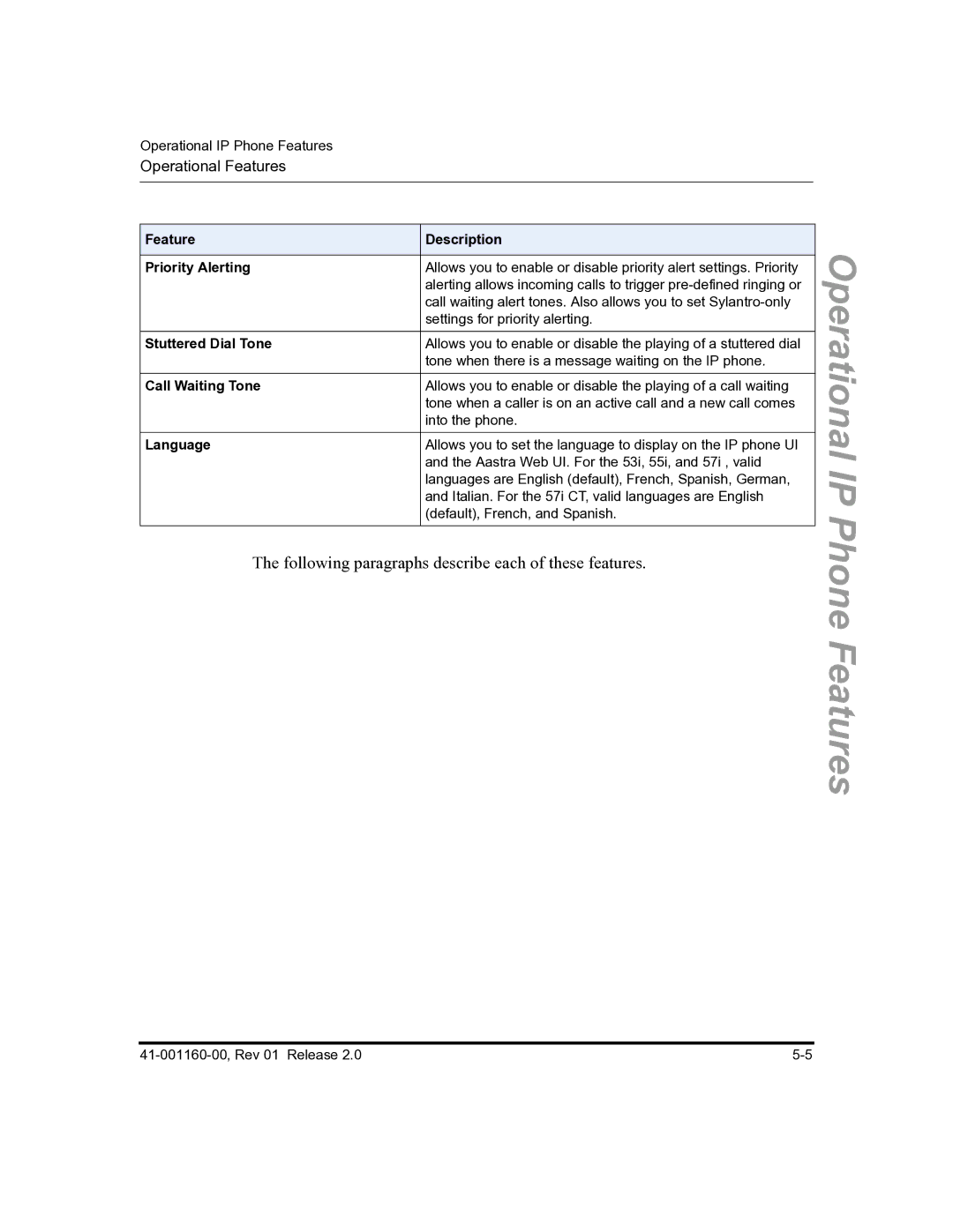 Aastra Telecom 57I C53I manual Feature Description Priority Alerting, Stuttered Dial Tone, Call Waiting Tone, Language 