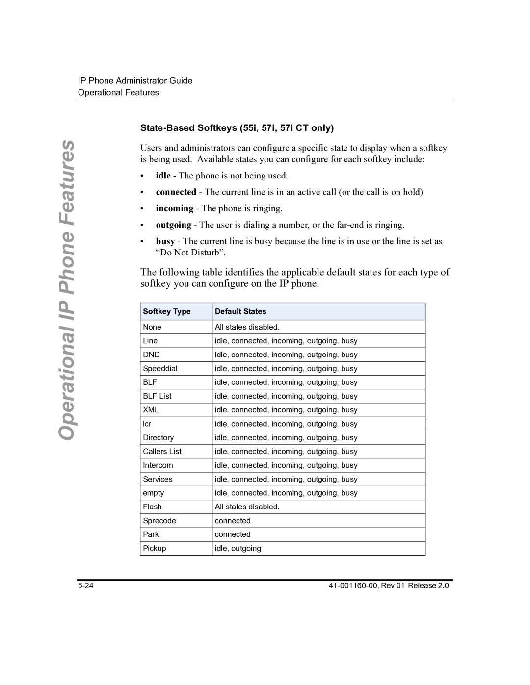 Aastra Telecom 57I C53I manual State-Based Softkeys 55i, 57i, 57i CT only, Softkey Type Default States 