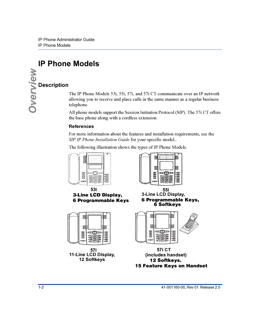 Aastra Telecom 57I C53I manual IP Phone Models, Description, References, Softkeys Feature Keys on Handset 