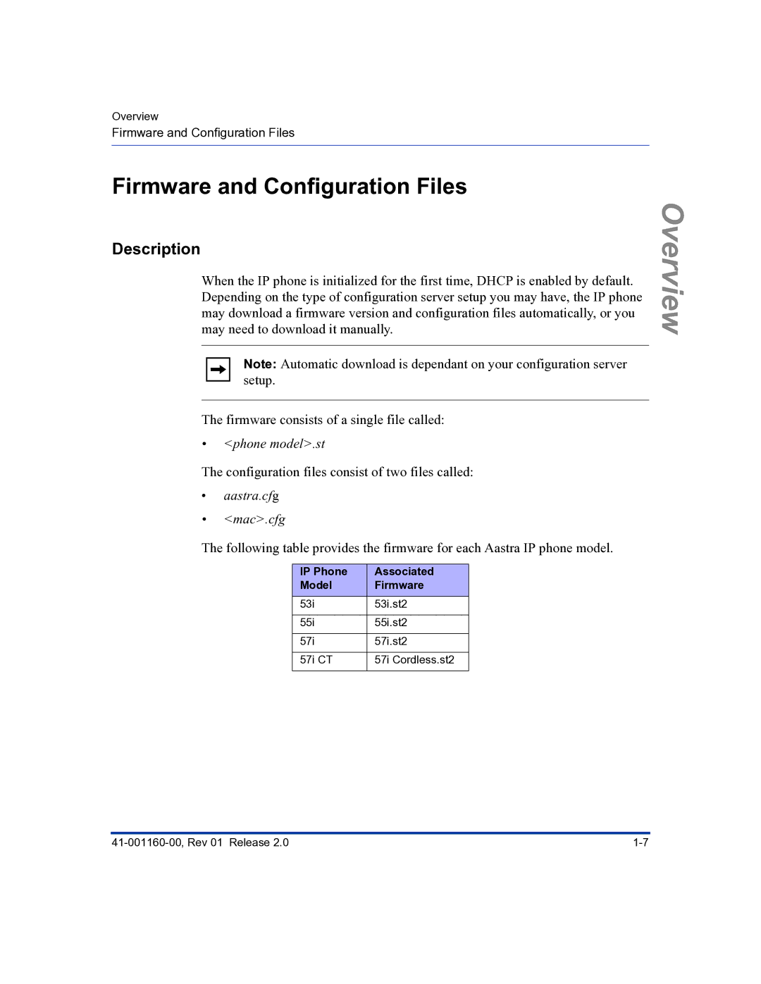 Aastra Telecom 57I C53I manual Firmware and Configuration Files, IP Phone Associated Model Firmware 