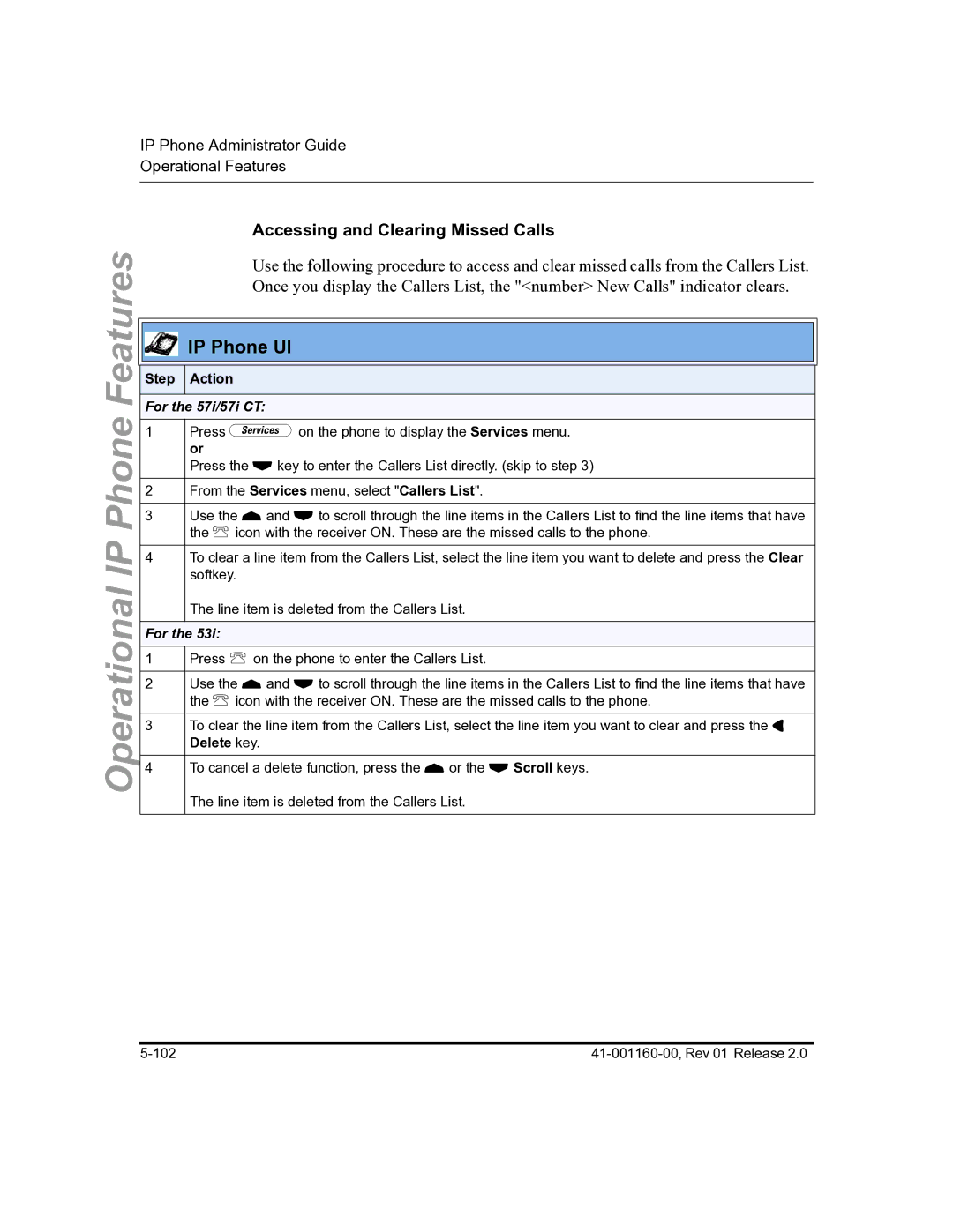 Aastra Telecom 57I C53I manual Accessing and Clearing Missed Calls, Step Action 