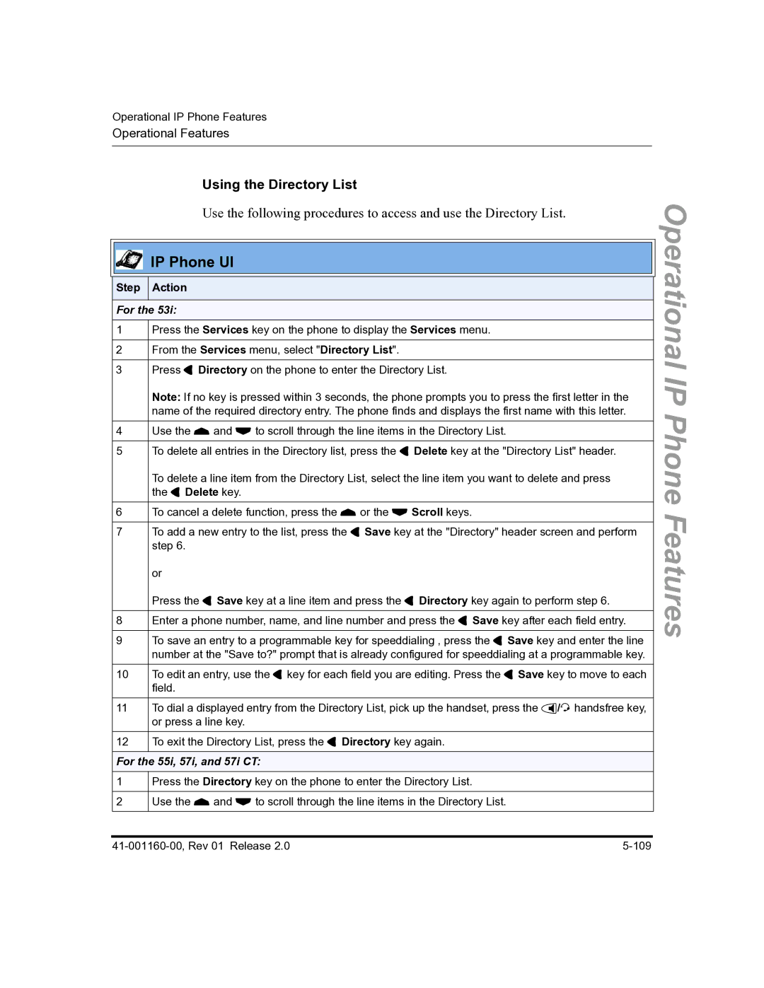 Aastra Telecom 57I C53I manual Using the Directory List, Step Action 