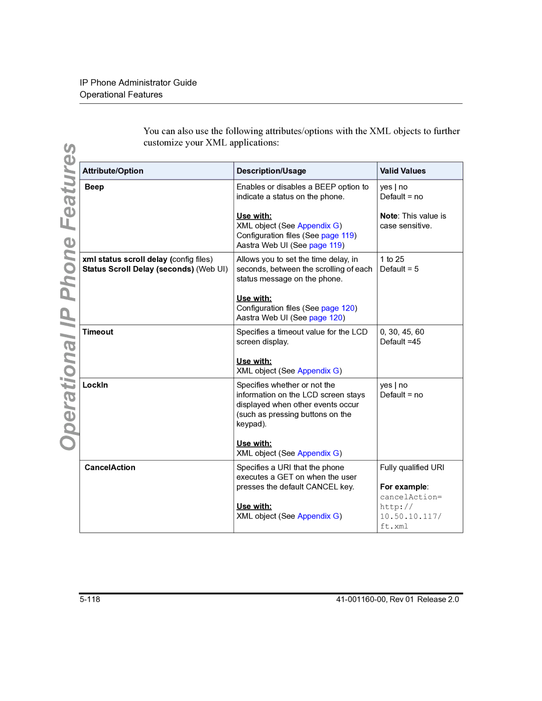 Aastra Telecom C53I Attribute/Option Description/Usage Valid Values Beep, Use with, Xml status scroll delay config files 