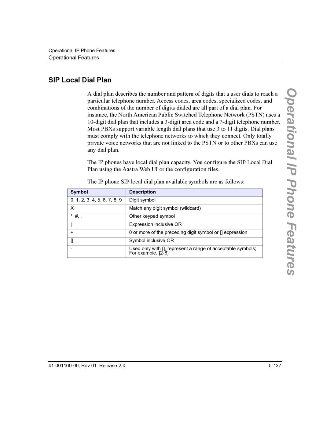 Aastra Telecom 57I C53I manual SIP Local Dial Plan, Symbol Description 