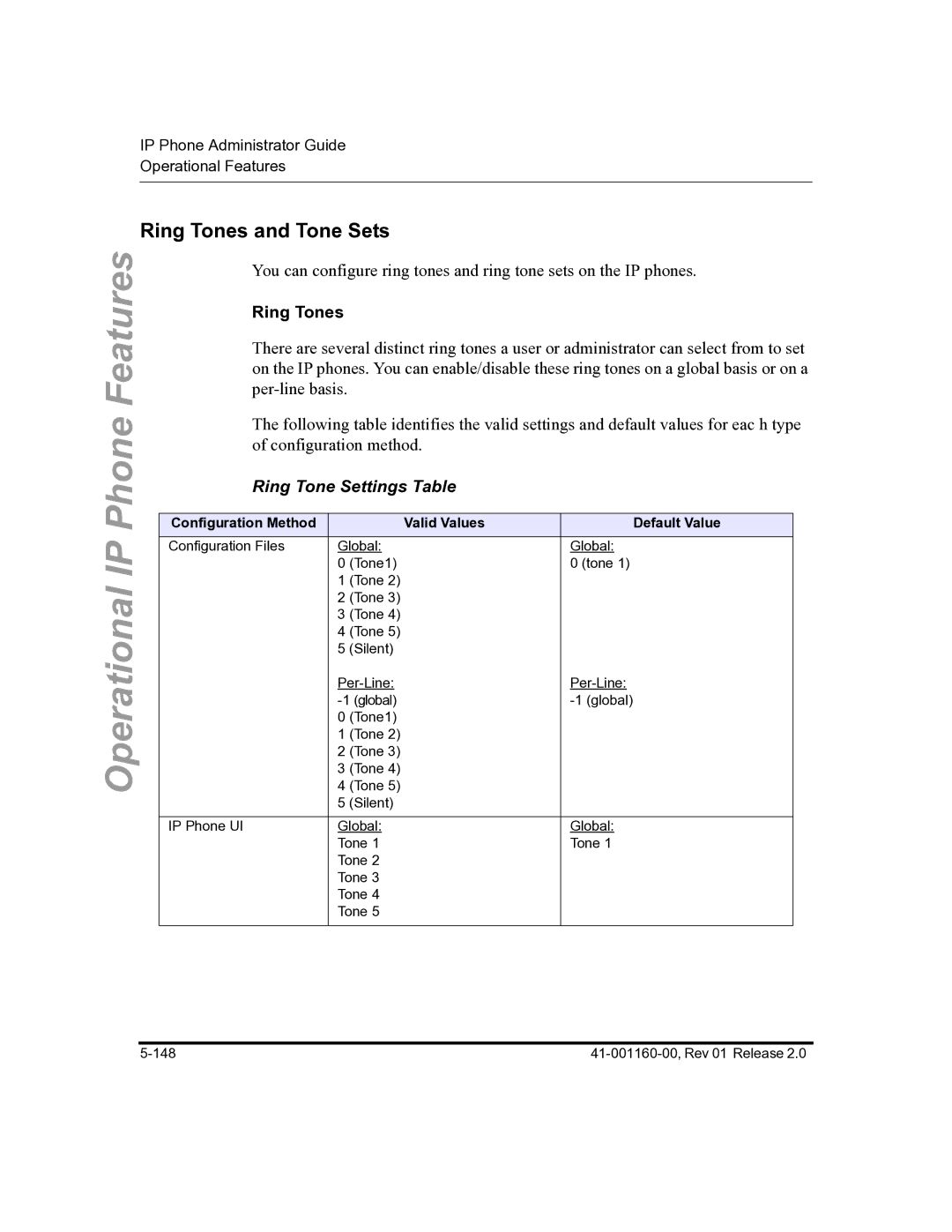 Aastra Telecom C53I Ring Tones and Tone Sets, Ring Tone Settings Table, Configuration Method Valid Values Default Value 